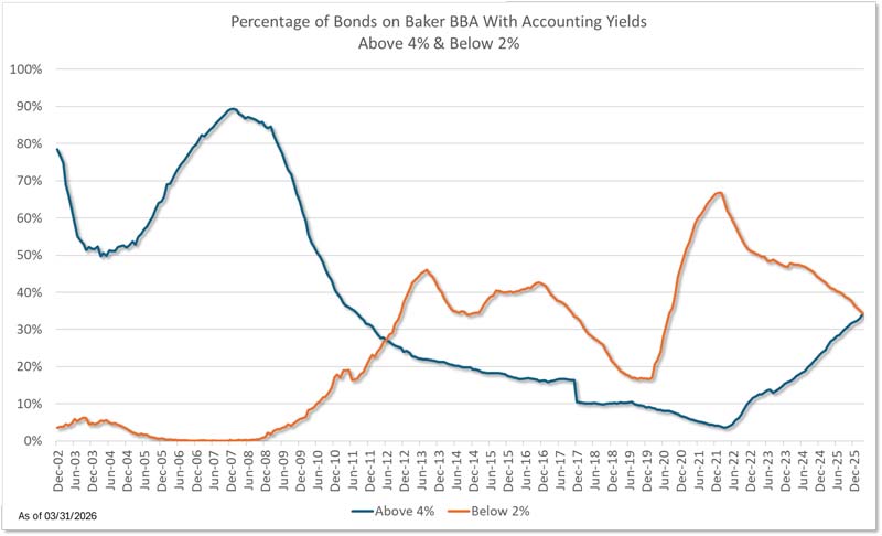 Baker BBA Graph